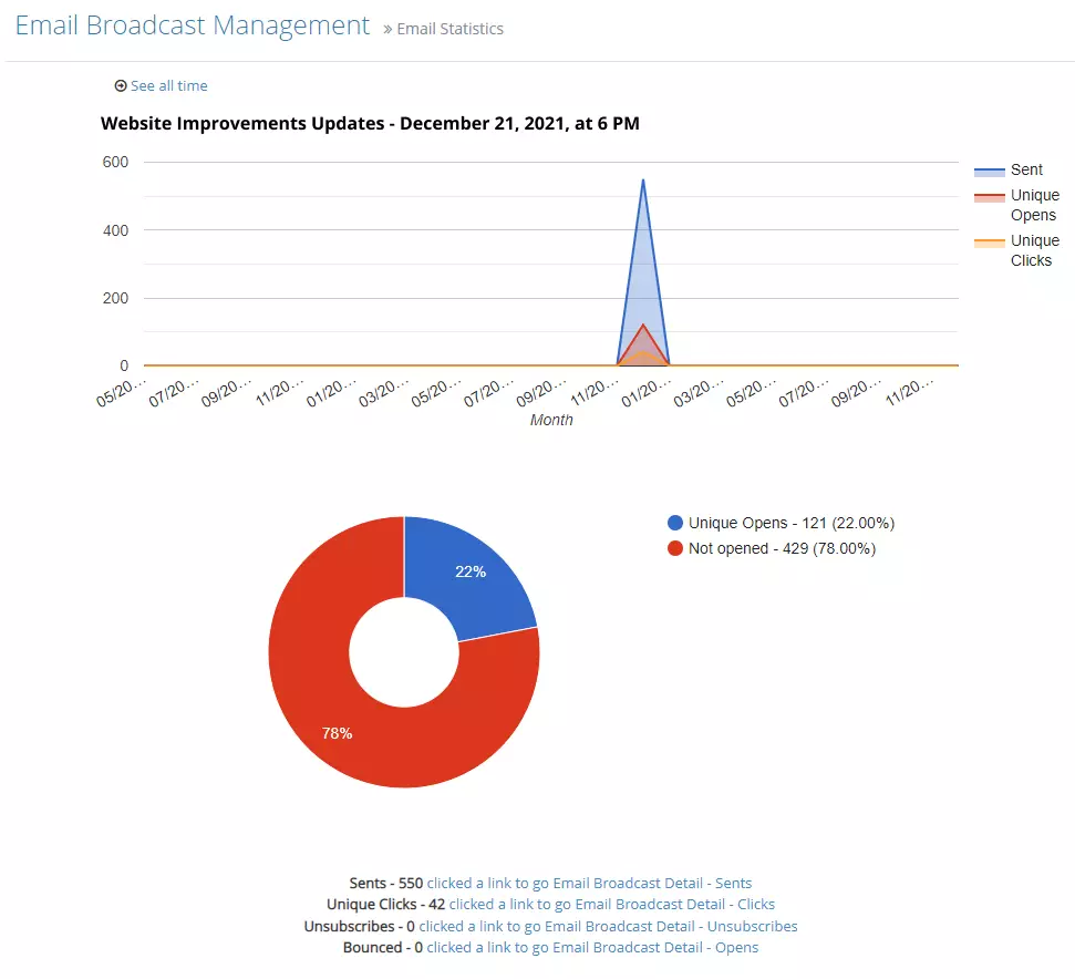 Email Broadcast Reports